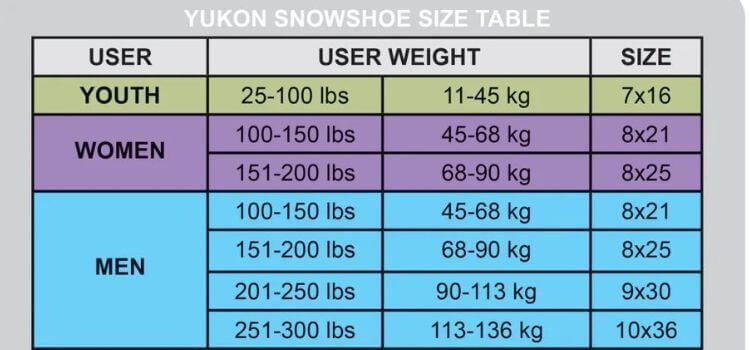 How To Size Snow Shoes